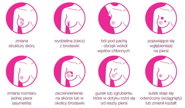 Jak samodzielnie wykryć guza w piersiach i uniknąć poważnych konsekwencji Jak samodzielnie wykryć guza w piersiach i uniknąć poważnych konsekwencji